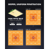ViparSpectra PRO 600 / 100W - 2024 Upgraded