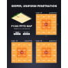ViparSpectra PRO 1000 / 100W - 2024 SAMSUNG LM301B