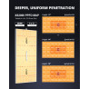 ViparSpectra XS 2000 / 250W - 2024 Samsung LM301H