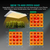 Mars Hydro TS600 Quantum Board