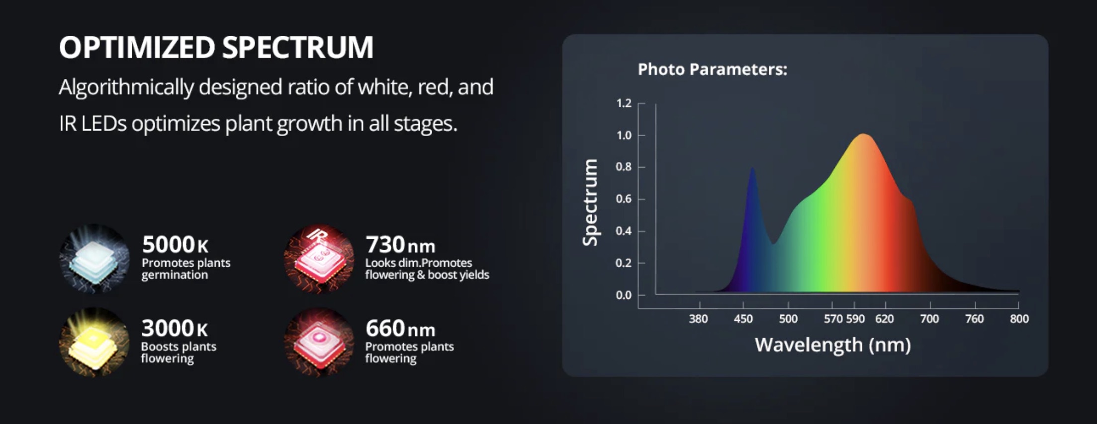 Viparspectra PRO4000
